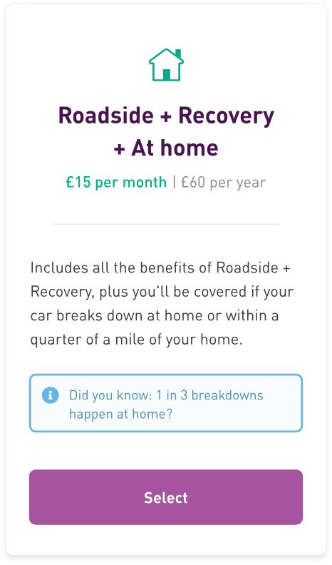 Mobile add-on card: Roadside + Recovery + At home, £15 per month, marked Most popular, with a 'did you know 1 in 3 breakdowns happen at home' tip