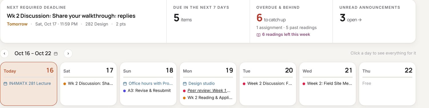 The top of the dashboard: next required deadline, due in the next 7 days, overdue and behind, unread announcements, then a week strip with each day's items.