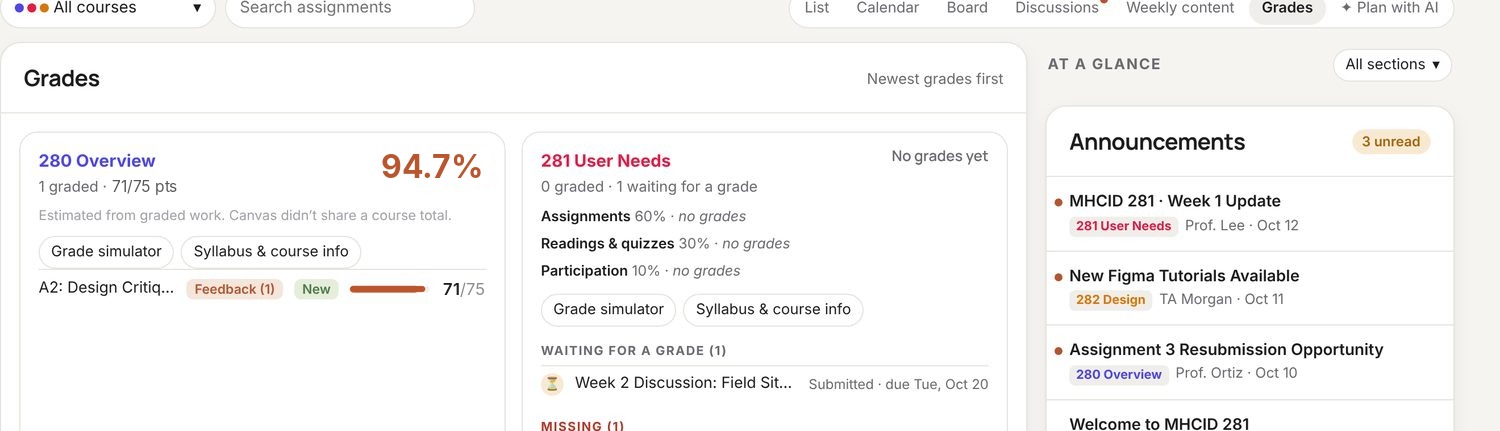 The grades view