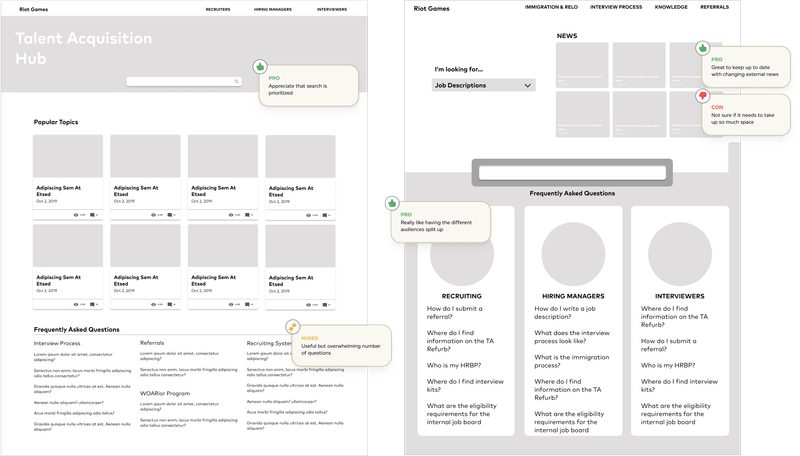 Annotated low-fidelity wireframes of the Talent Acquisition Hub home page with tester notes