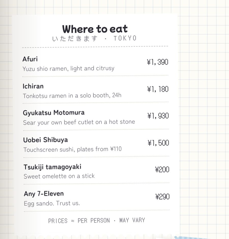 A till receipt titled Where to eat, Tokyo: six places with a one-line description and a price.